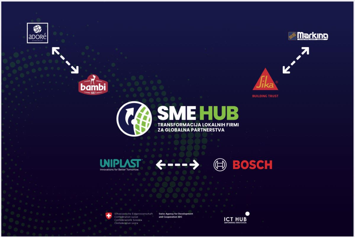 Mogućnost za nove poslovne poduhvate za srpske proizvođačke firme